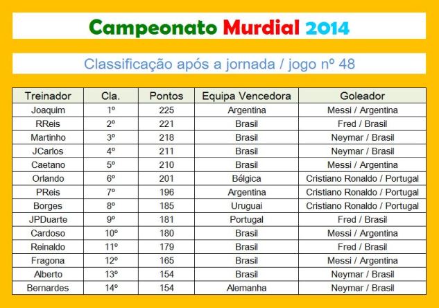 Murdial 2014 48